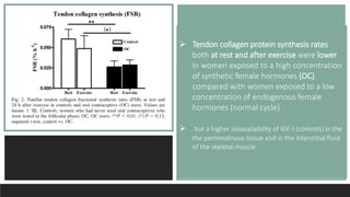 Effects of Estrogen on Female Muscle and Tendon | PPTX