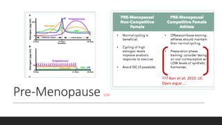 Effects of Estrogen on Female Muscle and Tendon | PPTX