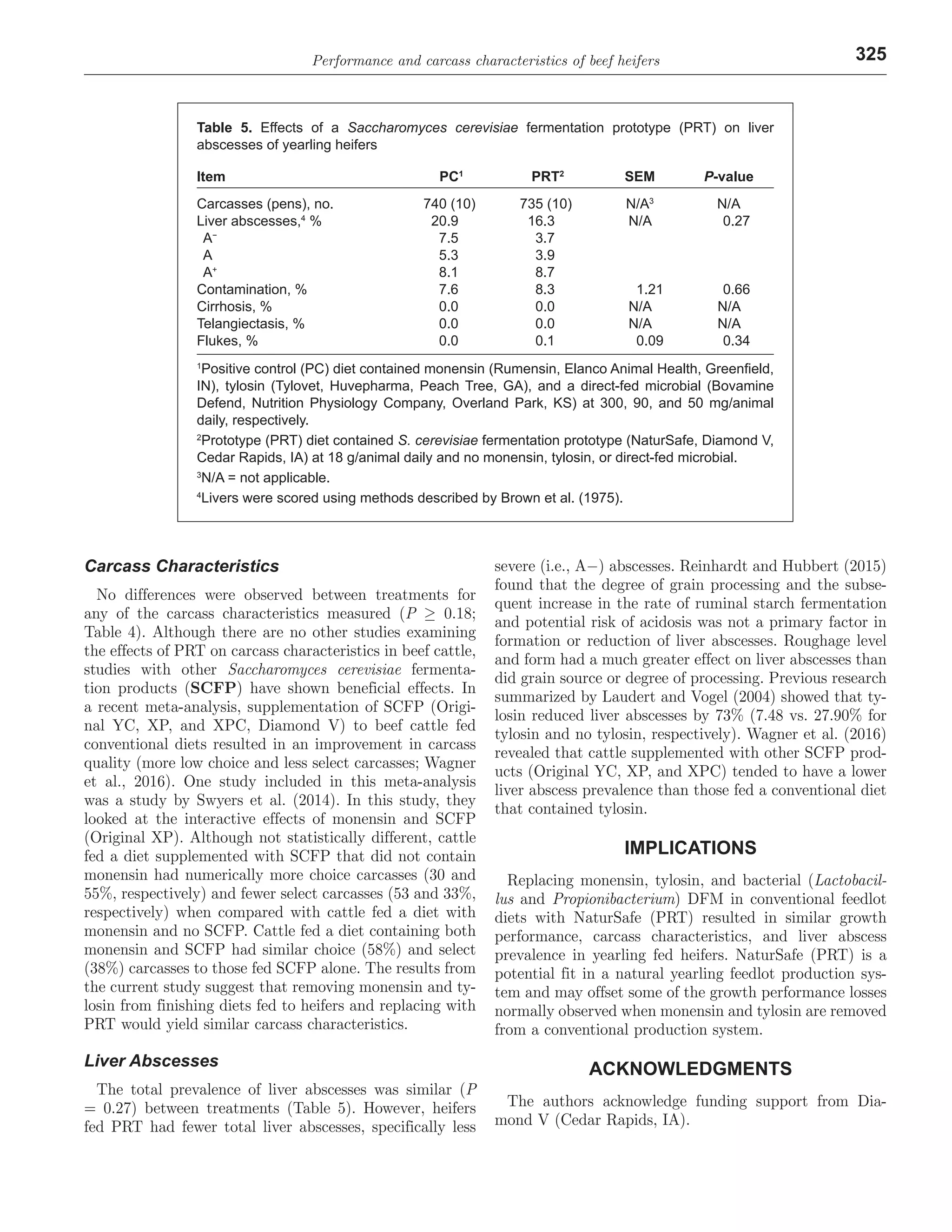 Performance and carcass characteristics of beef heifers 325
Carcass Characteristics
No differences were observed between treatments for
any of the carcass characteristics measured (P ≥ 0.18;
Table 4). Although there are no other studies examining
the effects of PRT on carcass characteristics in beef cattle,
studies with other Saccharomyces cerevisiae fermenta-
tion products (SCFP) have shown beneficial effects. In
a recent meta-analysis, supplementation of SCFP (Origi-
nal YC, XP, and XPC, Diamond V) to beef cattle fed
conventional diets resulted in an improvement in carcass
quality (more low choice and less select carcasses; Wagner
et al., 2016). One study included in this meta-analysis
was a study by Swyers et al. (2014). In this study, they
looked at the interactive effects of monensin and SCFP
(Original XP). Although not statistically different, cattle
fed a diet supplemented with SCFP that did not contain
monensin had numerically more choice carcasses (30 and
55%, respectively) and fewer select carcasses (53 and 33%,
respectively) when compared with cattle fed a diet with
monensin and no SCFP. Cattle fed a diet containing both
monensin and SCFP had similar choice (58%) and select
(38%) carcasses to those fed SCFP alone. The results from
the current study suggest that removing monensin and ty-
losin from finishing diets fed to heifers and replacing with
PRT would yield similar carcass characteristics.
Liver Abscesses
The total prevalence of liver abscesses was similar (P
= 0.27) between treatments (Table 5). However, heifers
fed PRT had fewer total liver abscesses, specifically less
severe (i.e., A−) abscesses. Reinhardt and Hubbert (2015)
found that the degree of grain processing and the subse-
quent increase in the rate of ruminal starch fermentation
and potential risk of acidosis was not a primary factor in
formation or reduction of liver abscesses. Roughage level
and form had a much greater effect on liver abscesses than
did grain source or degree of processing. Previous research
summarized by Laudert and Vogel (2004) showed that ty-
losin reduced liver abscesses by 73% (7.48 vs. 27.90% for
tylosin and no tylosin, respectively). Wagner et al. (2016)
revealed that cattle supplemented with other SCFP prod-
ucts (Original YC, XP, and XPC) tended to have a lower
liver abscess prevalence than those fed a conventional diet
that contained tylosin.
IMPLICATIONS
Replacing monensin, tylosin, and bacterial (Lactobacil-
lus and Propionibacterium) DFM in conventional feedlot
diets with NaturSafe (PRT) resulted in similar growth
performance, carcass characteristics, and liver abscess
prevalence in yearling fed heifers. NaturSafe (PRT) is a
potential fit in a natural yearling feedlot production sys-
tem and may offset some of the growth performance losses
normally observed when monensin and tylosin are removed
from a conventional production system.
ACKNOWLEDGMENTS
The authors acknowledge funding support from Dia-
mond V (Cedar Rapids, IA).
Table 5. Effects of a Saccharomyces cerevisiae fermentation prototype (PRT) on liver
abscesses of yearling heifers
Item PC1
PRT2
SEM P-value
Carcasses (pens), no. 740 (10) 735 (10) N/A3
N/A
Liver abscesses,4
% 20.9 16.3 N/A 0.27
 A−
7.5 3.7    
 A 5.3 3.9    
 A+
8.1 8.7    
Contamination, % 7.6 8.3 1.21 0.66
Cirrhosis, % 0.0 0.0 N/A N/A
Telangiectasis, % 0.0 0.0 N/A N/A
Flukes, % 0.0 0.1 0.09 0.34
1
Positive control (PC) diet contained monensin (Rumensin, Elanco Animal Health, Greenfield,
IN), tylosin (Tylovet, Huvepharma, Peach Tree, GA), and a direct-fed microbial (Bovamine
Defend, Nutrition Physiology Company, Overland Park, KS) at 300, 90, and 50 mg/animal
daily, respectively.
2
Prototype (PRT) diet contained S. cerevisiae fermentation prototype (NaturSafe, Diamond V,
Cedar Rapids, IA) at 18 g/animal daily and no monensin, tylosin, or direct-fed microbial.
3
N/A = not applicable.
4
Livers were scored using methods described by Brown et al. (1975).
 