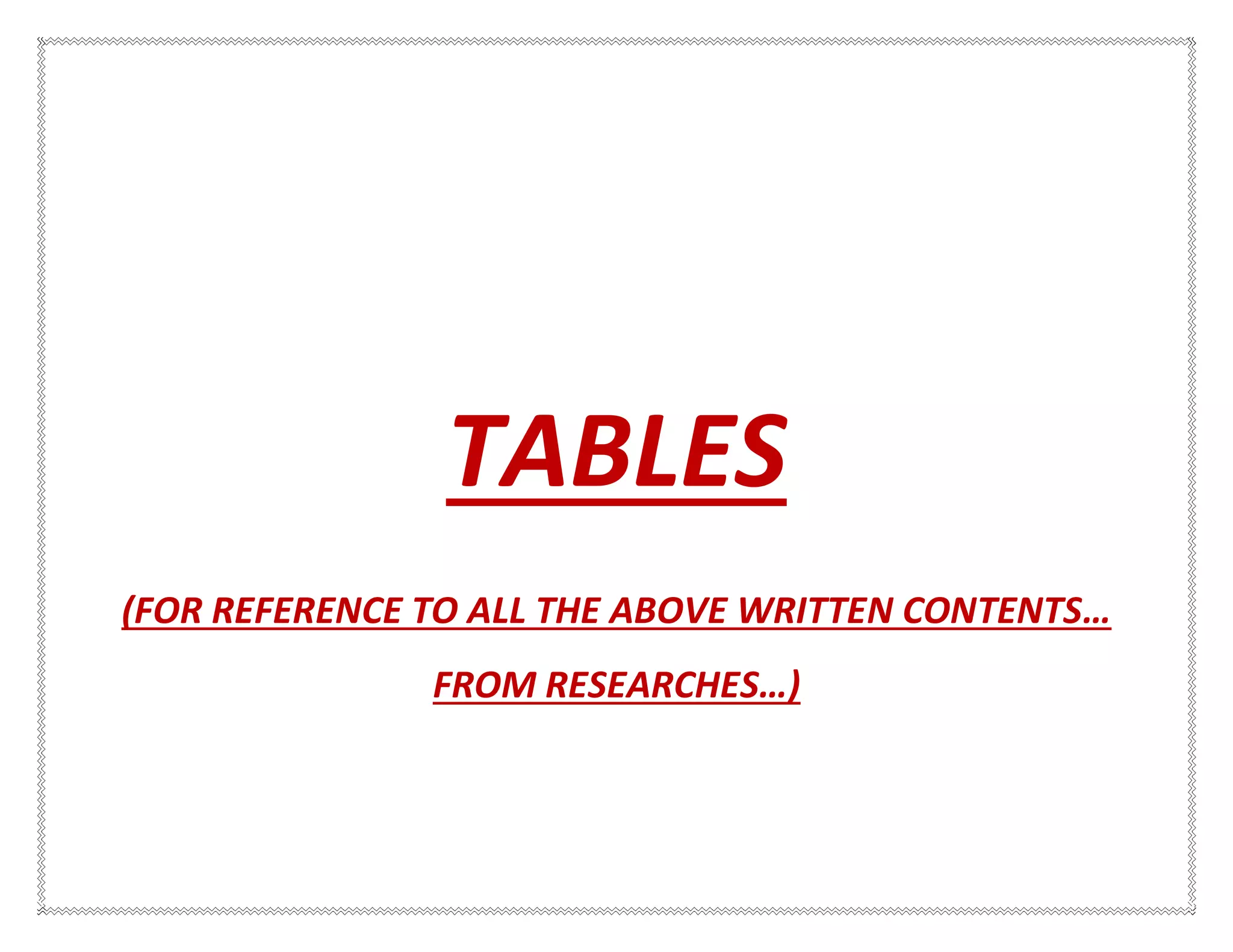 TABLES
(FOR REFERENCE TO ALL THE ABOVE WRITTEN CONTENTS…
FROM RESEARCHES…)
 