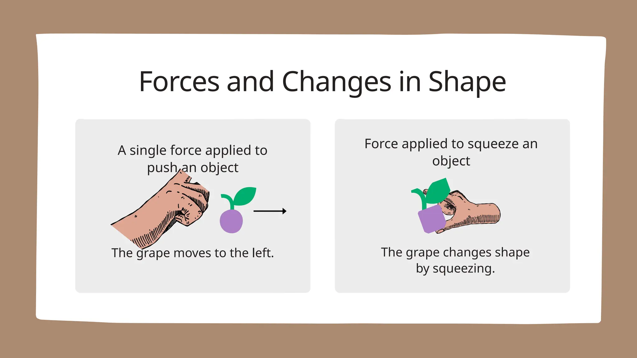 The grape changes shape
by squeezing.
Force applied to squeeze an
object
The grape moves to the left.
A single force applied to
push an object
Forces and Changes in Shape
 