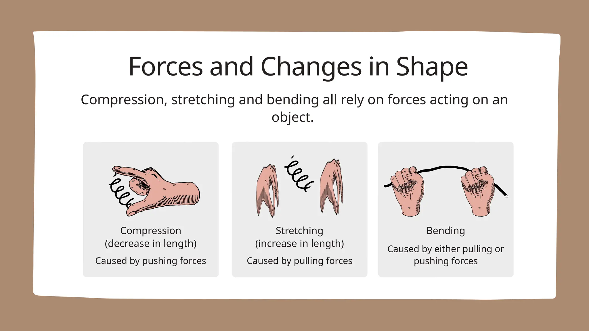 Forces and Changes in Shape
Caused by pushing forces
Compression
(decrease in length)
Caused by pulling forces
Stretching
(increase in length)
Caused by either pulling or
pushing forces
Bending
Compression, stretching and bending all rely on forces acting on an
object.
 