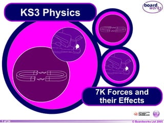 © Boardworks Ltd 2004
1 of 20 © Boardworks Ltd 2005
1 of 24
KS3 Physics
7K Forces and
their Effects
 