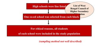 High schools were line listed List of West
Bengal Council of
Higher Secondary
Education
One co-ed school was selected from each block
For ethical reasons, all students
of each school were included in the study population
(sampling method not well described)
 