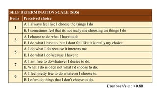 Secondary outcomes:
• Internal HLC
Internal domain of multidimensional
health locus of control scale A
• Self-determination Self Determination Scale
• Pathological behaviour Goodman's SDQ tool
All the questionnaires were culturally adapted, validated and pretestedCronbach’s α: 0.70 – 0.80
SELF DETERMINATION SCALE (SDS):
Items Subscale: Awareness of self
2
A. My emotions sometimes seem alien to me
B. My emotions always seem to belong to me
4
A. I feel that I am rarely myself
B. I feel like I am always completely myself
6.
A. When I accomplish something, I often feel it wasn't really me who did it.
B. When I accomplish something, I always feel it's me who did it.
8.
A. My body sometimes feels like a stranger to me.
B. My body always feels like me.
10.
A. Sometimes I look into the mirror and see a stranger.
B. When I look into the mirror I see myself.
SELF DETERMINATION SCALE (SDS)
Items Perceived choice
1
A. I always feel like I choose the things I do
B. I sometimes feel that its not really me choosing the things I do
3
A. I choose to do what I have to do
B. I do what I have to, but I dont feel like it is really my choice
5
A. I do what I do because it interests me
B. I do what I do because I have to
7
A. I am free to do whatever I decide to do.
B. What I do is often not what I'd choose to do.
9
A. I feel pretty free to do whatever I choose to.
B. I often do things that I don't choose to do.
Cronbach’s α : >0.80
 
