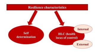 Resilience characteristics
Self
determination
HLC (health
locus of control)
Internal
External
 