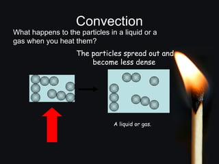 Convection
What happens to the particles in a liquid or a
gas when you heat them?
The particles spread out and
become less dense.
A liquid or gas.
 