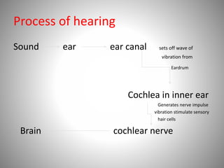 Process of hearing
Sound ear ear canal sets off wave of
vibration from
Eardrum
Cochlea in inner ear
Generates nerve impulse
vibration stimulate sensory
hair cells
Brain cochlear nerve
 