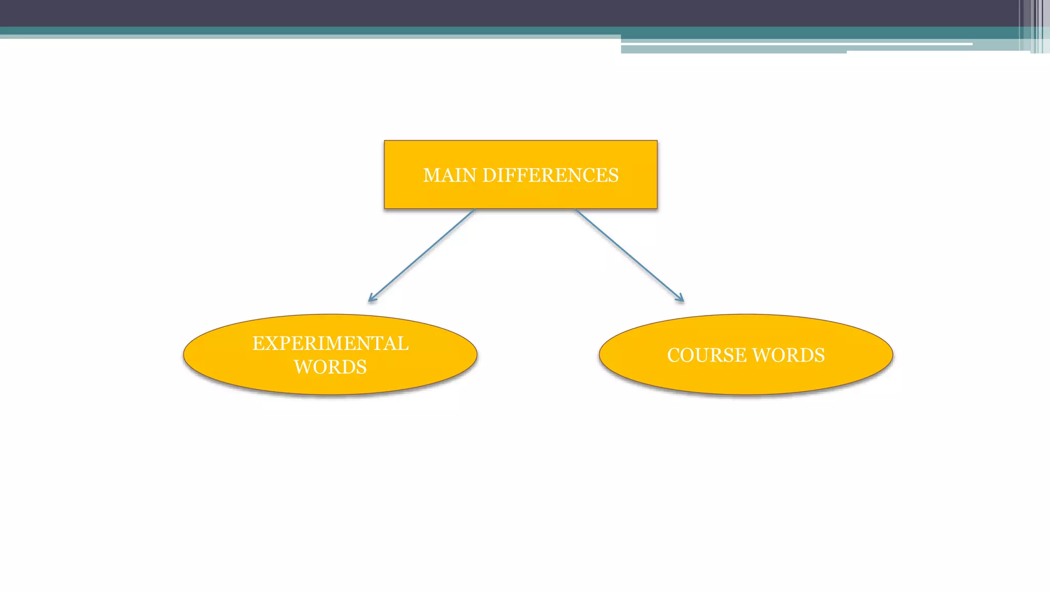 MAIN DIFFERENCES
EXPERIMENTAL
WORDS
COURSE WORDS
 