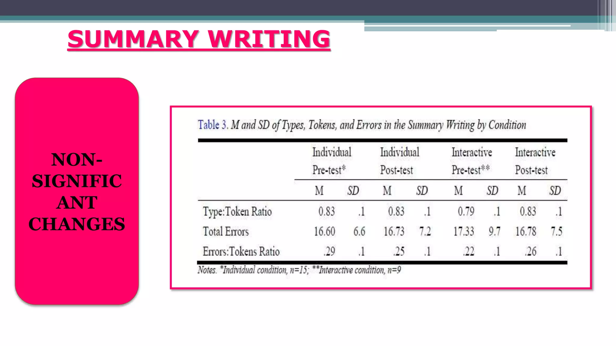 SUMMARY WRITING
NON-
SIGNIFIC
ANT
CHANGES
 