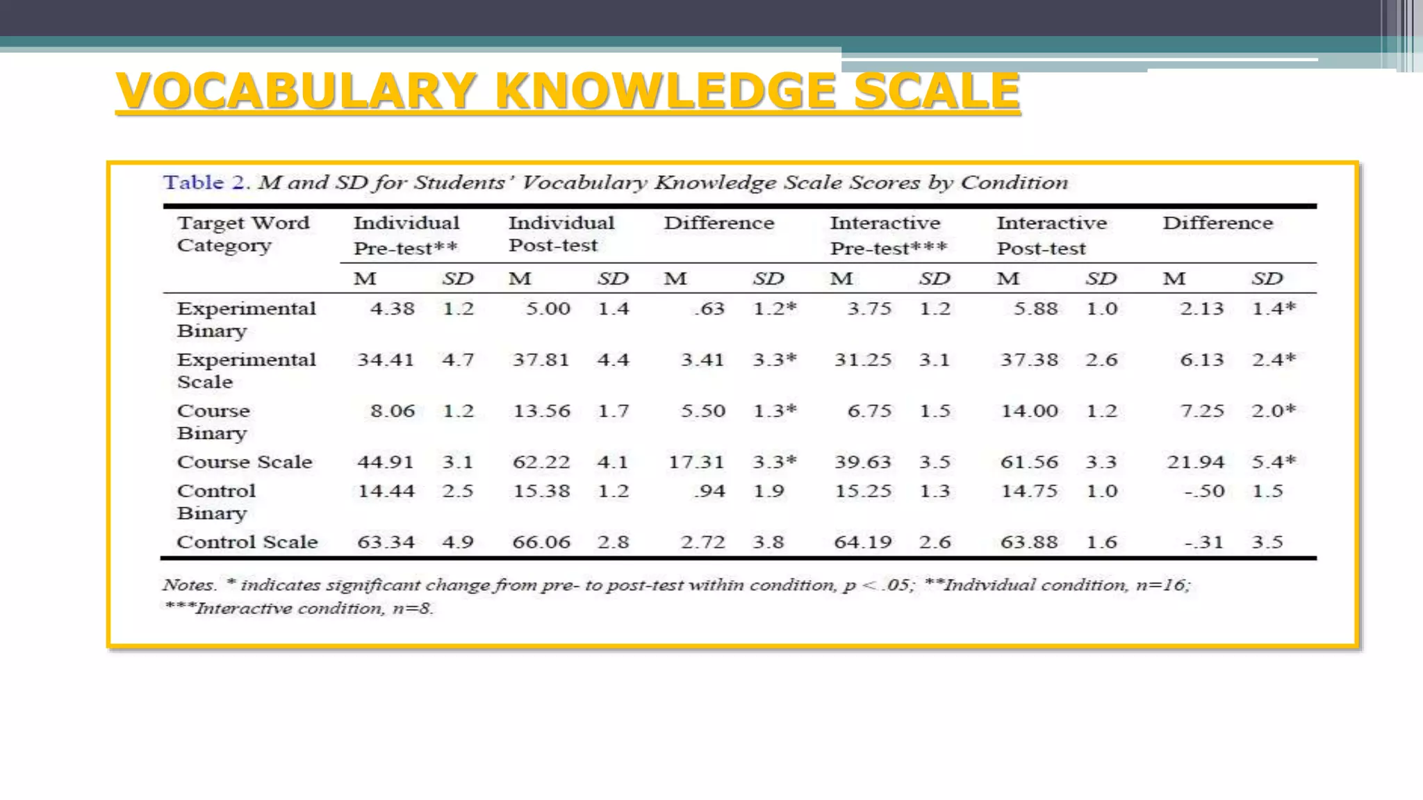 VOCABULARY KNOWLEDGE SCALE
 