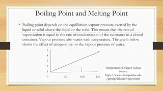 EFFECTS OF INTERMOLECULAR FORCES ON PROPERTIES.pptx