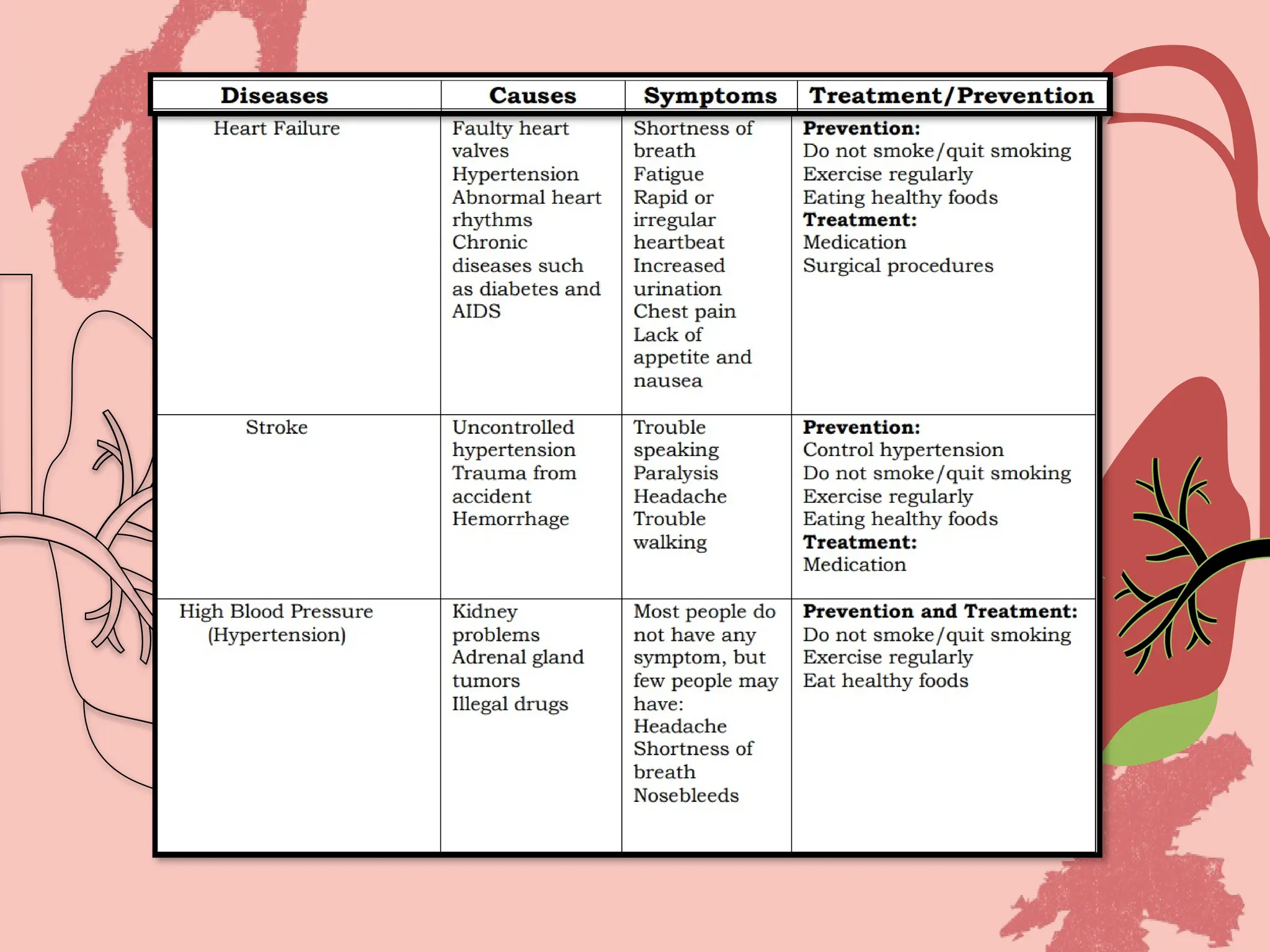 Effects of Lifestyle in the Circulatory and Respiratory System.pptx