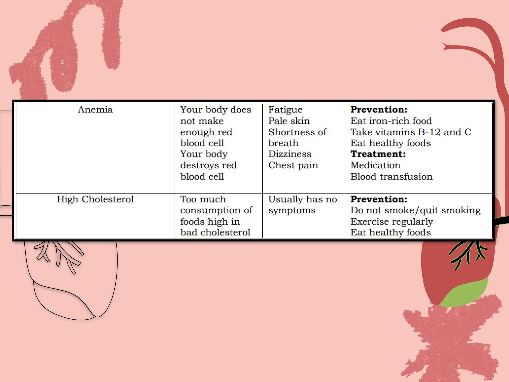 Effects of Lifestyle in the Circulatory and Respiratory System.pptx