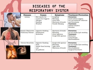 Effects of Lifestyle in the Circulatory and Respiratory System.pptx