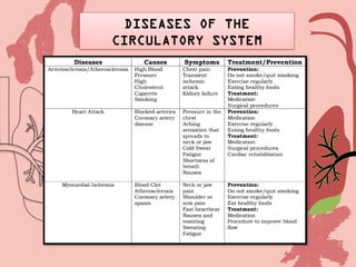 Effects of Lifestyle in the Circulatory and Respiratory System.pptx