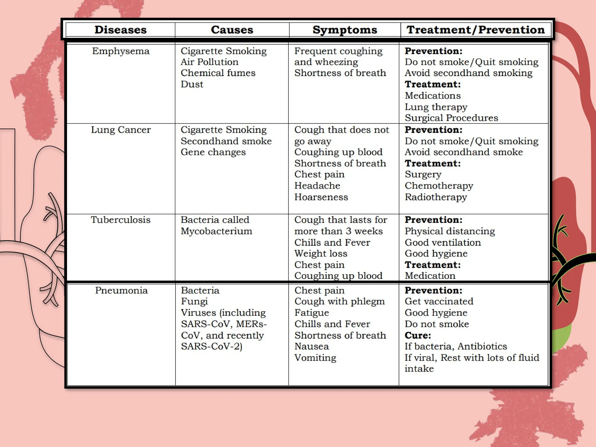 Effects of Lifestyle in the Circulatory and Respiratory System.pptx