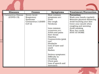 Effects of Lifestyle in the Circulatory and Respiratory System.pptx