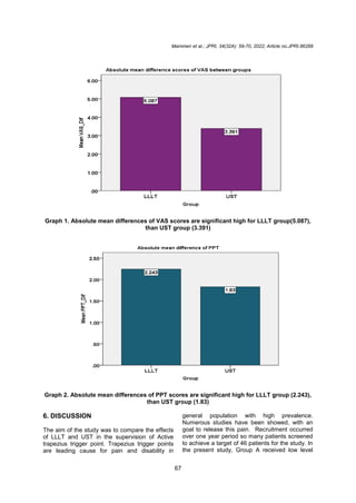 Effects of Low Level Laser Therapy Vs Ultrasound ﻿Therapy in the ...