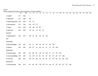 Effects Of Networking On Career Success by Hans-Georg Wolff & Klaus Moser of University of Erlangen-Nuremberg