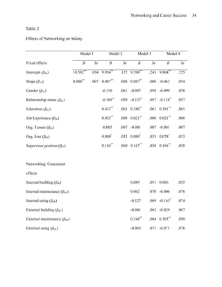 Effects Of Networking On Career Success by Hans-Georg Wolff & Klaus Moser of University of Erlangen-Nuremberg