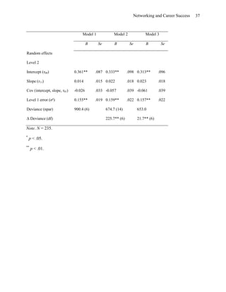 Effects Of Networking On Career Success by Hans-Georg Wolff & Klaus Moser of University of Erlangen-Nuremberg