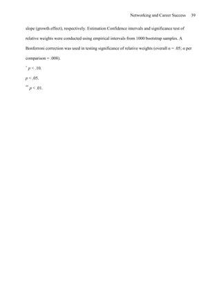 Effects Of Networking On Career Success by Hans-Georg Wolff & Klaus Moser of University of Erlangen-Nuremberg