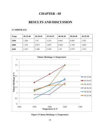 Effects of particle size distribution on the | PDF