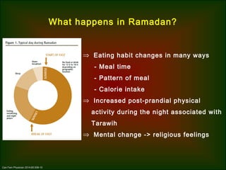 Effects of pre ramadan education on safe fasting | PPT | Endocrine and ...