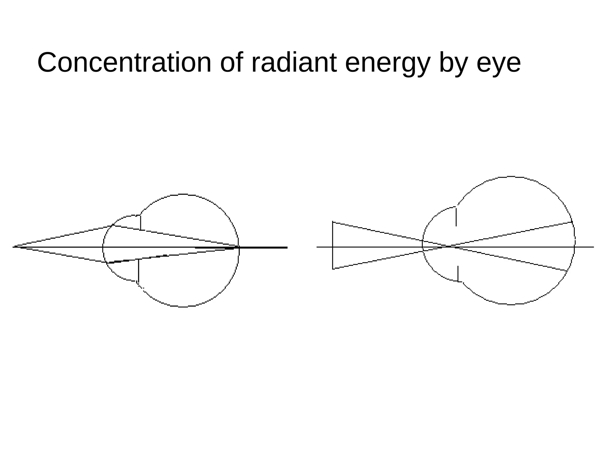 Concentration of radiant energy by eye
 