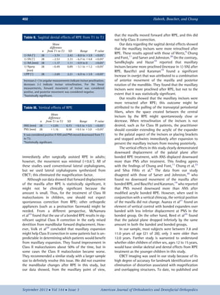 Effects of rapid palatal expansion on the sagittal and vertical ...