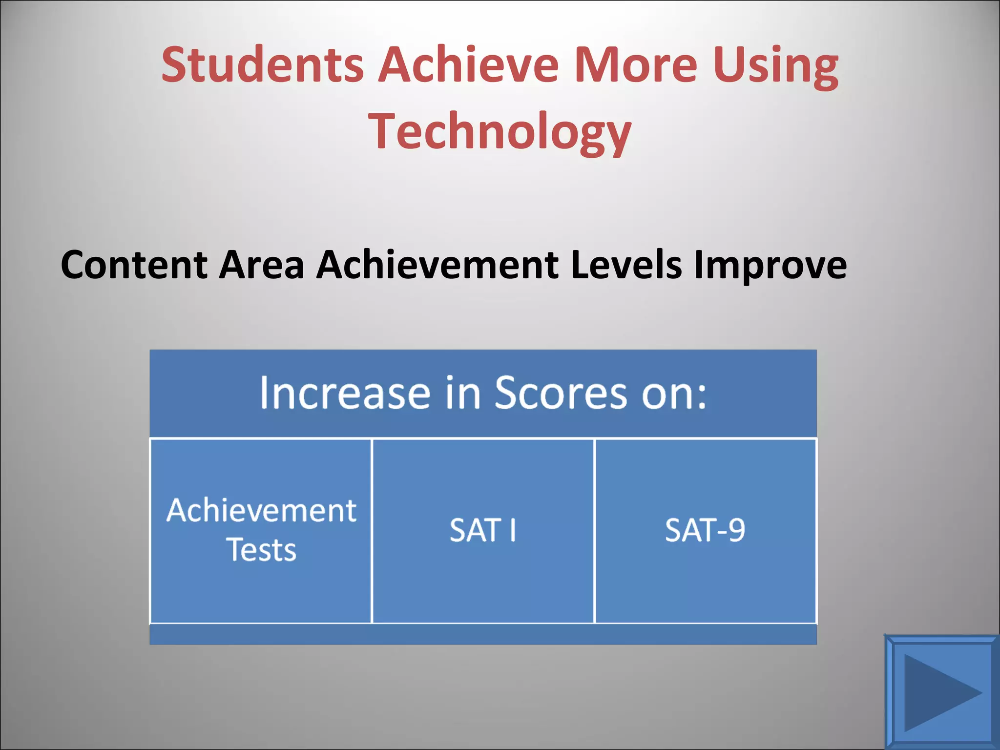 Students Achieve More Using Technology Content Area Achievement Levels Improve 