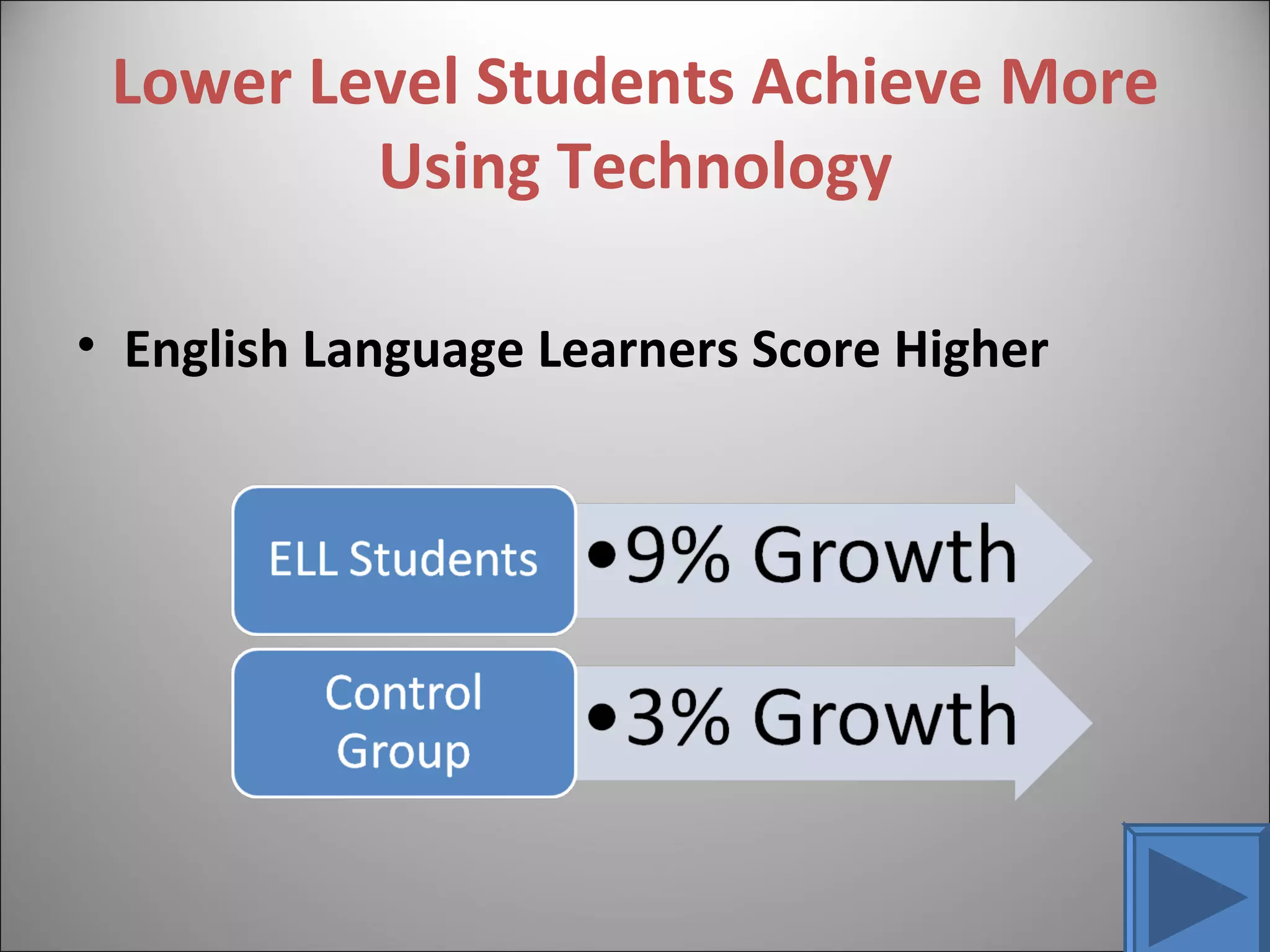 Lower Level Students Achieve More Using Technology English Language Learners Score Higher 