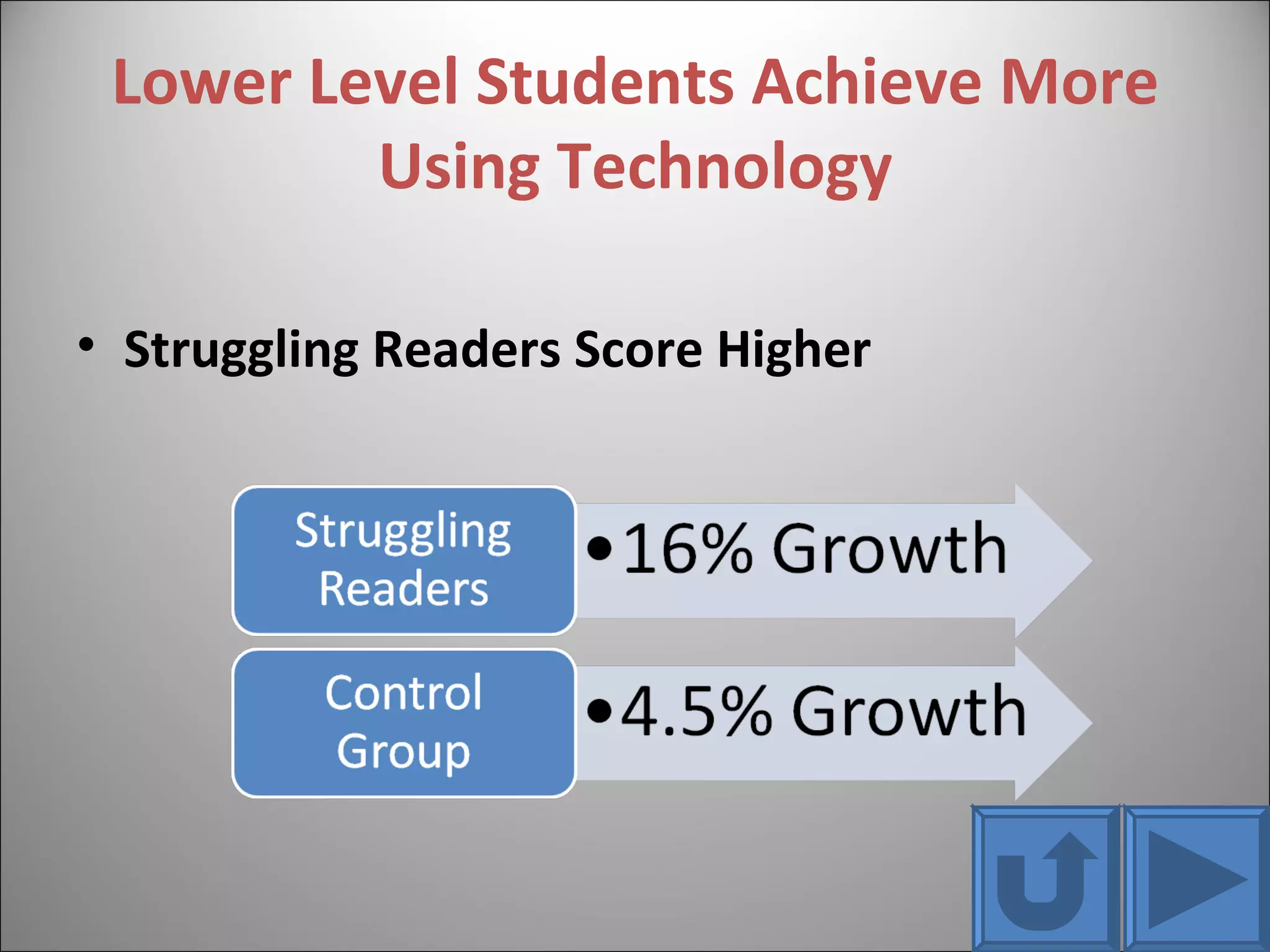 Lower Level Students Achieve More Using Technology Struggling Readers Score Higher 