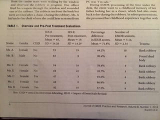 • Minden cél mérése kiindulási skála
azonosítására hogyan zavaró a memória
az ügyfél számára.
 