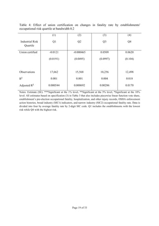 Page 19 of 33
	
  
Table 4: Effect of union certification on changes in fatality rate by establishments'
occupational risk...
