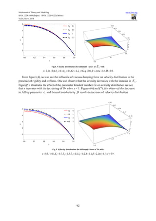 Effects of wall properties and heat transfer on the peristaltic | PDF