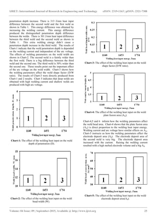 Effects of welding current and arc voltage on fcaw weld bead geometry | PDF