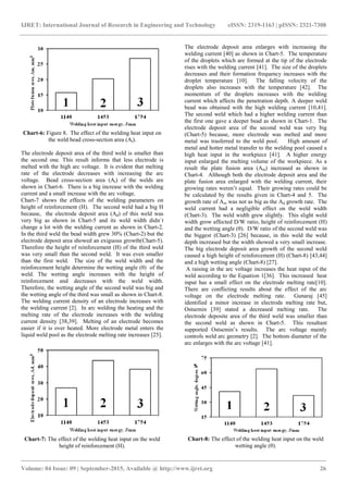 Effects of welding current and arc voltage on fcaw weld bead geometry | PDF