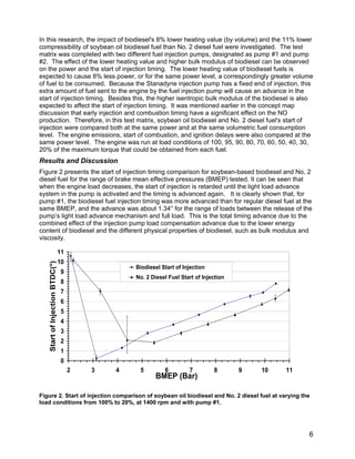 Effects on injection timing | PDF