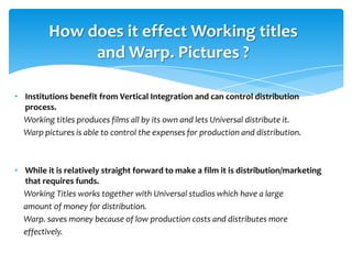 How does it effect Working titles
              and Warp. Pictures ?

• Institutions benefit from Vertical Integration and can control distribution
  process.
  Working titles produces films all by its own and lets Universal distribute it.
  Warp pictures is able to control the expenses for production and distribution.



• While it is relatively straight forward to make a film it is distribution/marketing
  that requires funds.
  Working Titles works together with Universal studios which have a large
  amount of money for distribution.
  Warp. saves money because of low production costs and distributes more
  effectively.
 