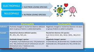 • ELECTRON LOVING SPECISESELECTROPHILE
• NUTRON LOVING SPECISESNULEOPHILE
17
 