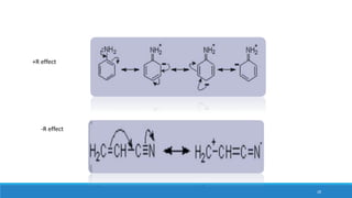 +R effect
-R effect
28
 