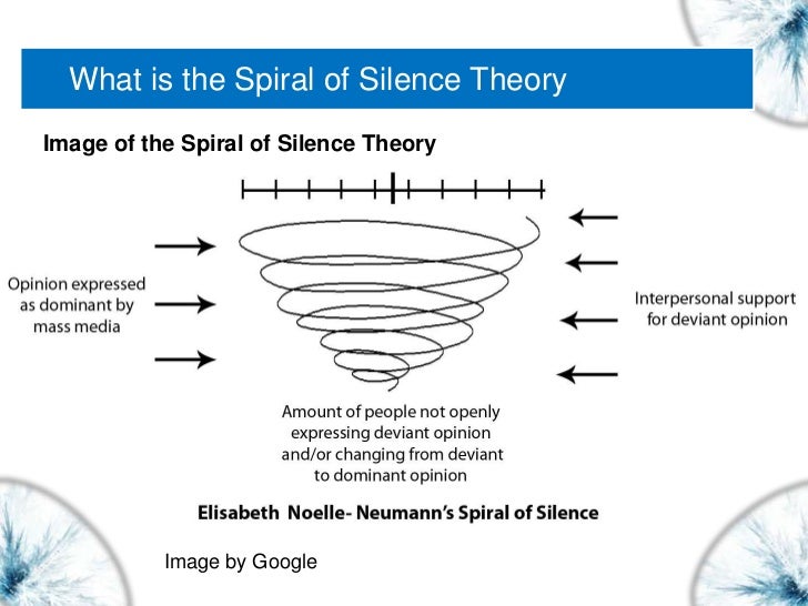 spiral of silence communication theory A first look at communication theory the concept of the spiral of silence, in communication yearbook 14, documents similar to spiral of silence chapter. spiral of silence communication theory A first look at communication theory the concept of the spiral of silence, in communication yearbook 14, documents similar to spiral of silence chapter.