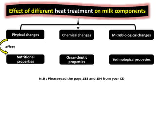 Effect of different heat treatment on milk components
Chemical changes Microbiological changes
Physical changes
Organoleptic
properties
Technological propeties
Nutritional
properties
affect
N.B : Please read the page 133 and 134 from your CD
 