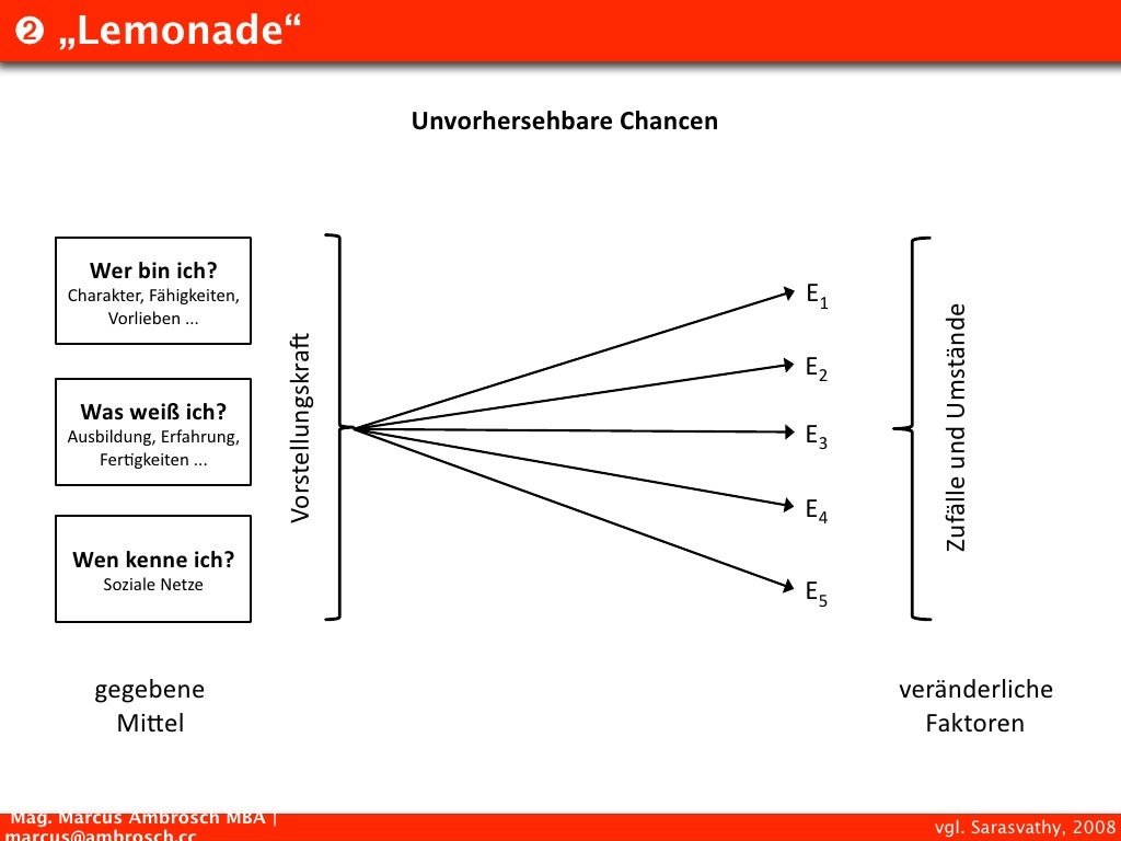 Current alternatives in business plan example picture