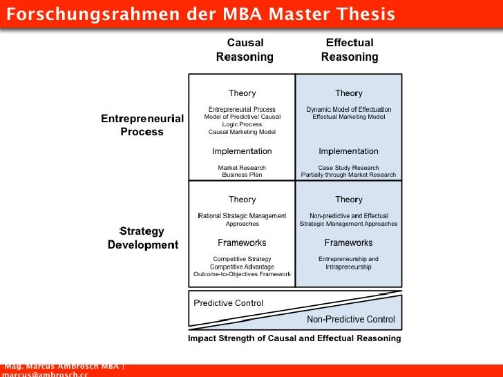Effectuation principles with examples image