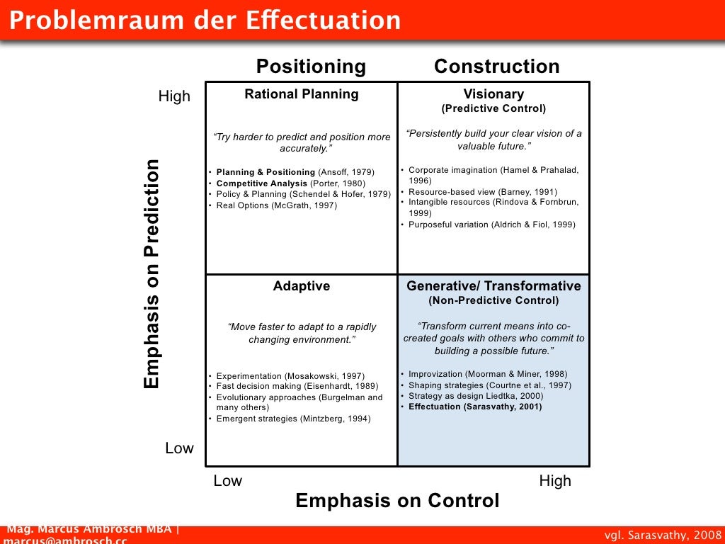 Effectuation business definition image