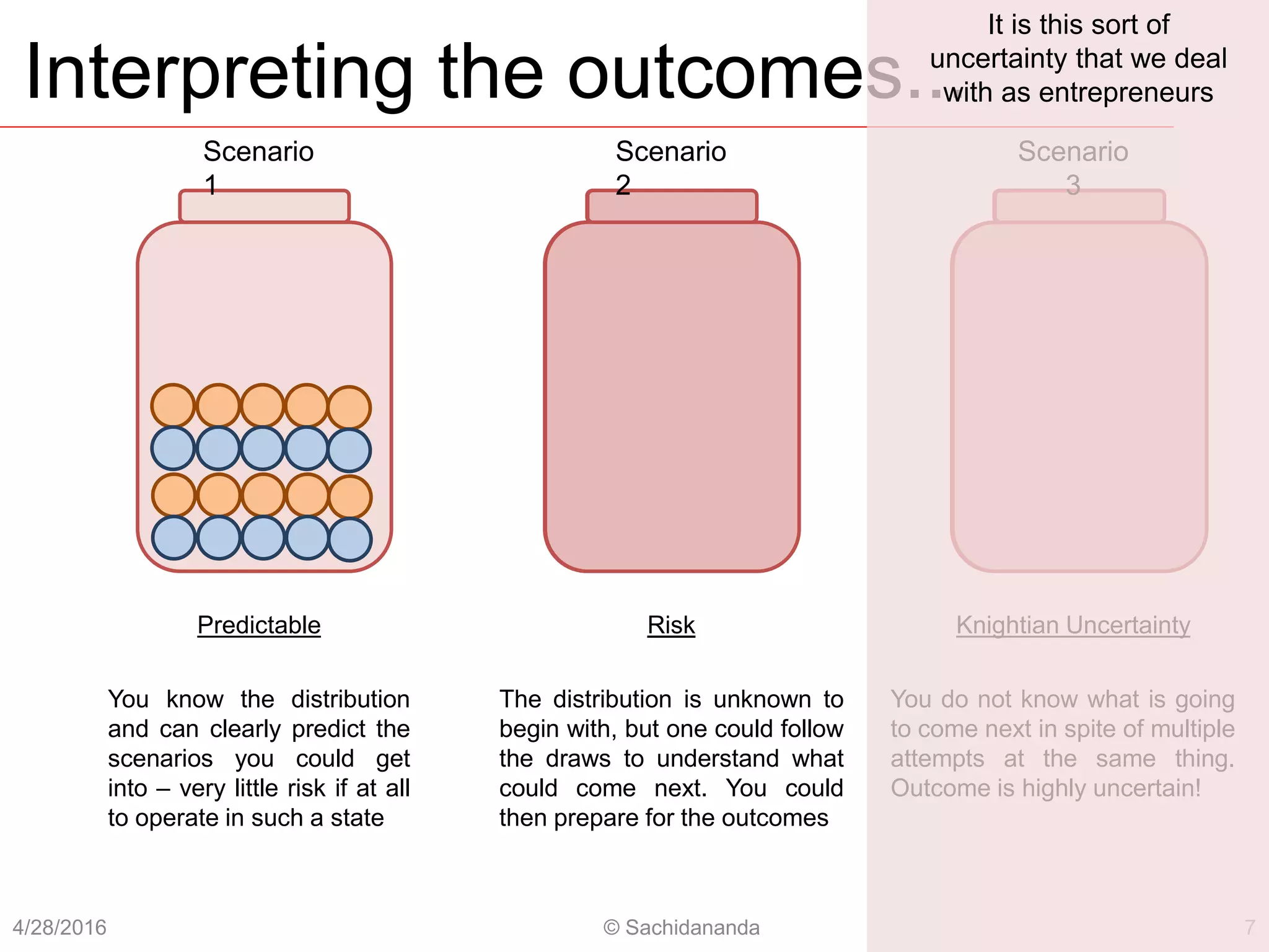 Interpreting the outcomes...
4/28/2016 © Sachidananda 7
Scenario
1
Scenario
2
Scenario
3
Knightian UncertaintyRiskPredictable
You know the distribution
and can clearly predict the
scenarios you could get
into – very little risk if at all
to operate in such a state
The distribution is unknown to
begin with, but one could follow
the draws to understand what
could come next. You could
then prepare for the outcomes
You do not know what is going
to come next in spite of multiple
attempts at the same thing.
Outcome is highly uncertain!
It is this sort of
uncertainty that we deal
with as entrepreneurs
 