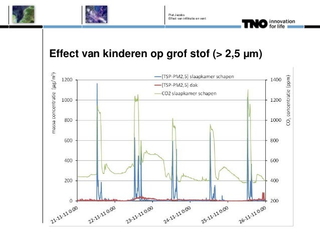 Effect van infiltratie en ventilatiesysteem Effect van infiltratie en ventilatiesysteem